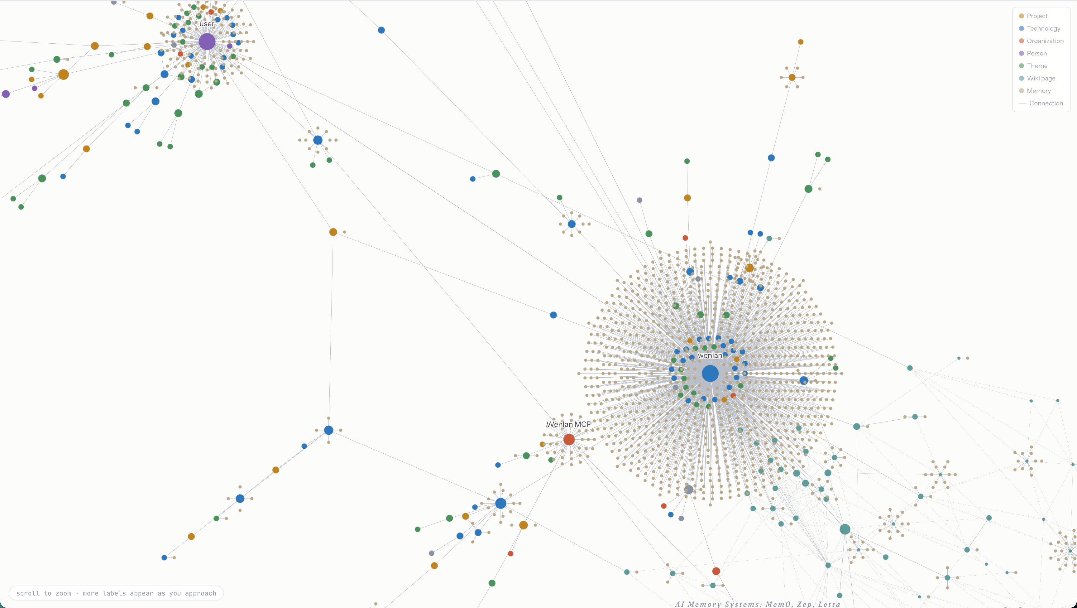 Wenlan knowledge graph: connected records, entities, and wiki pages